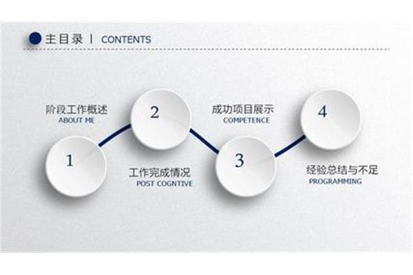 年度述职ppt