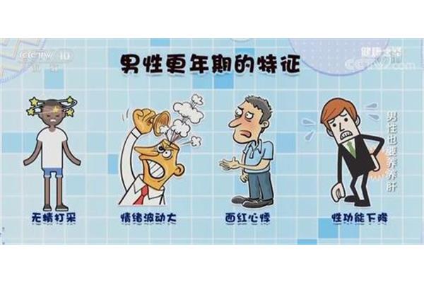 更年期表现