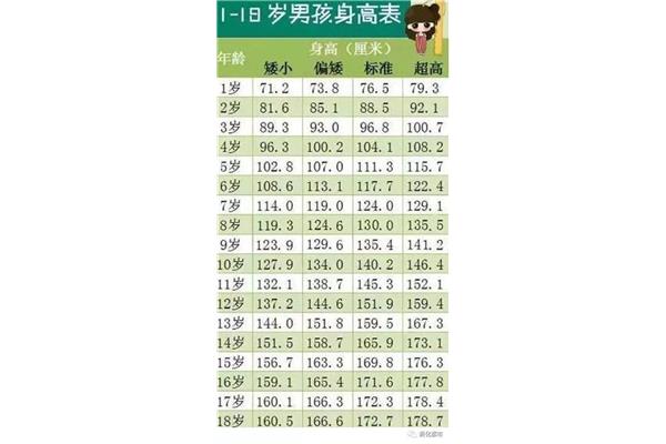 男生身高标准