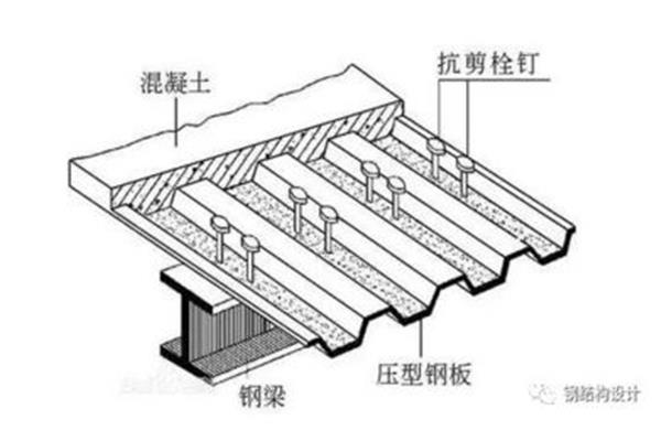 型钢混凝土