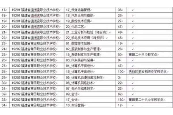 中职是什么意思