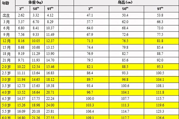 男生身高标准