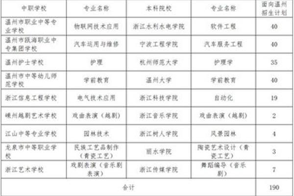中职是什么意思