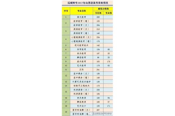 山西省高考分数线