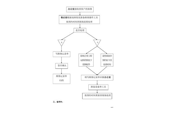服务体系怎么写