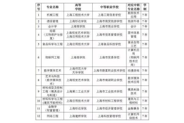 中职是什么意思