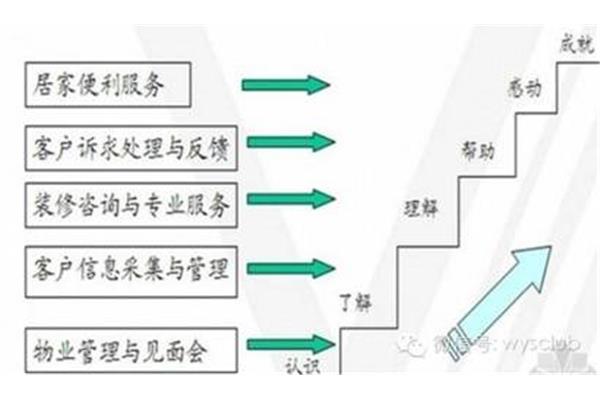 服务体系怎么写