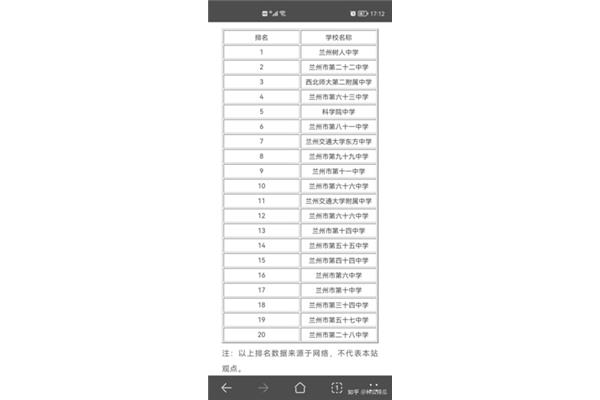 兰州高中排名