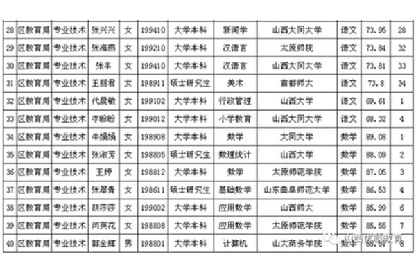 榆次教师招聘