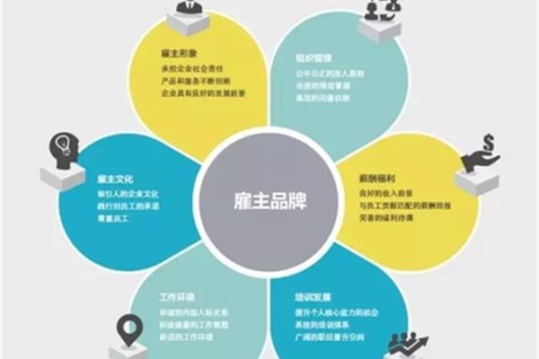 服务体系怎么写