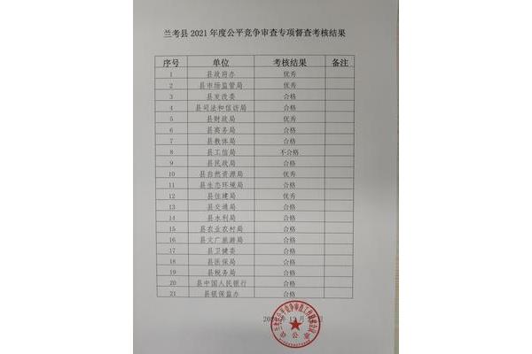 年度考核结果