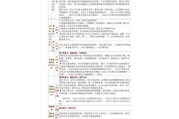 申论考试时间多长