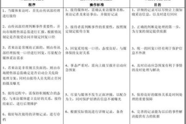 接待工作方案