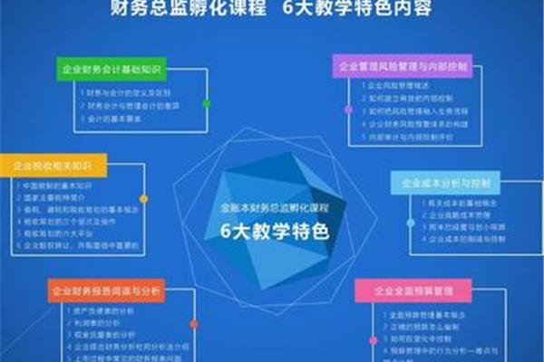 培训机构财务管理