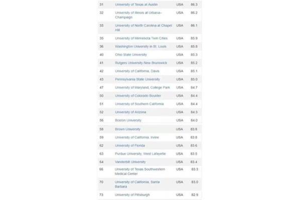 中国大学排行