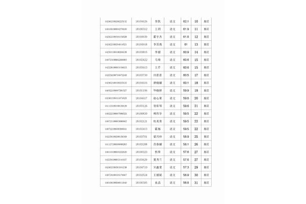 榆次教师招聘