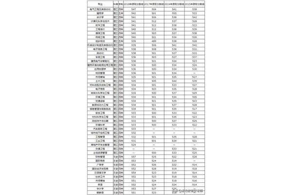 山西省高考分数线