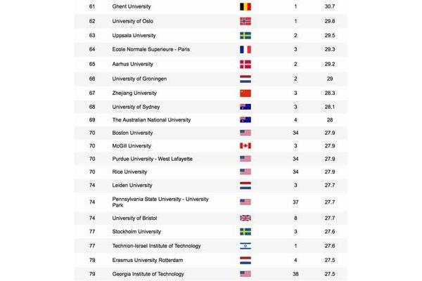 中国大学排行