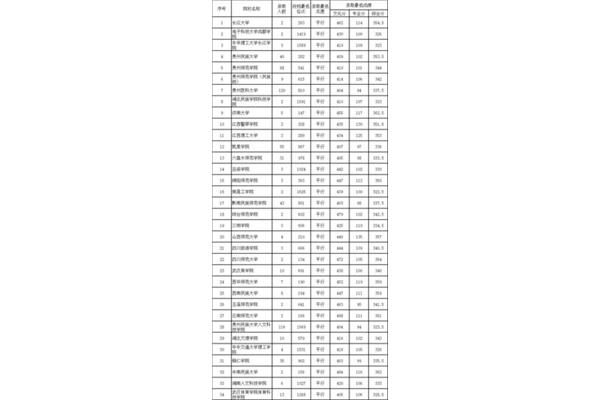 阳光高考信息平台