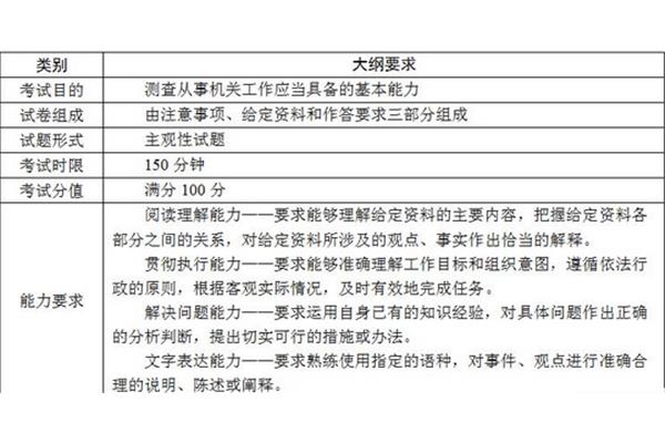 申论考试时间多长