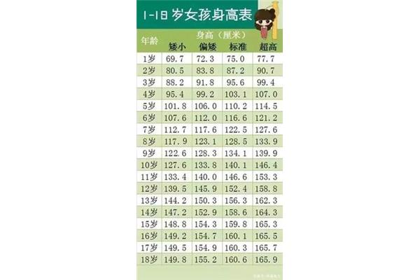 男生身高标准