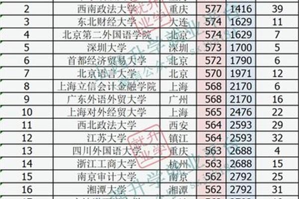 山西省高考分数线