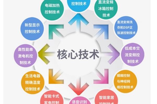服务体系怎么写
