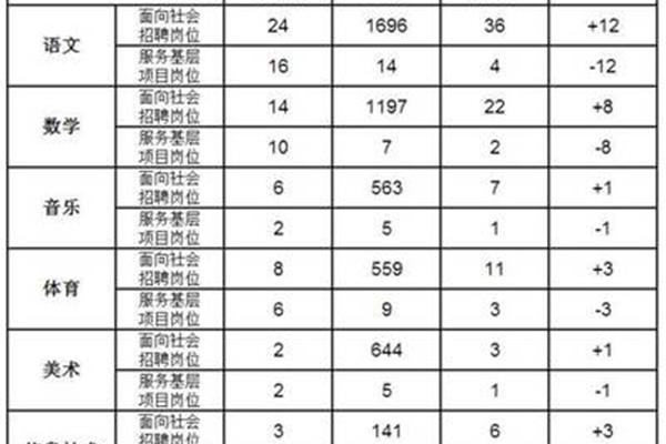 榆次教师招聘
