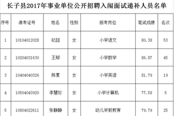榆次教师招聘