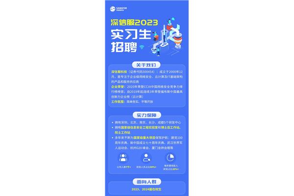 深信服招聘