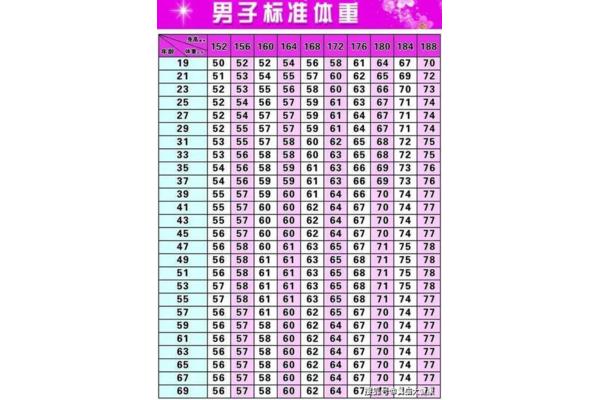 男生身高标准