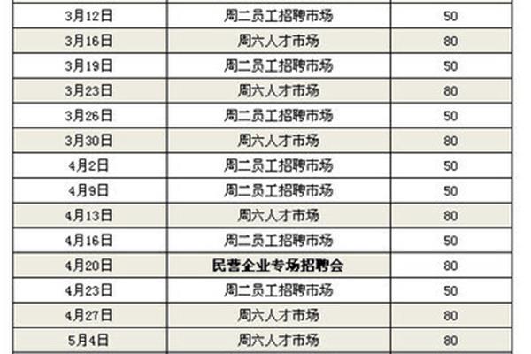 北京市招聘信息