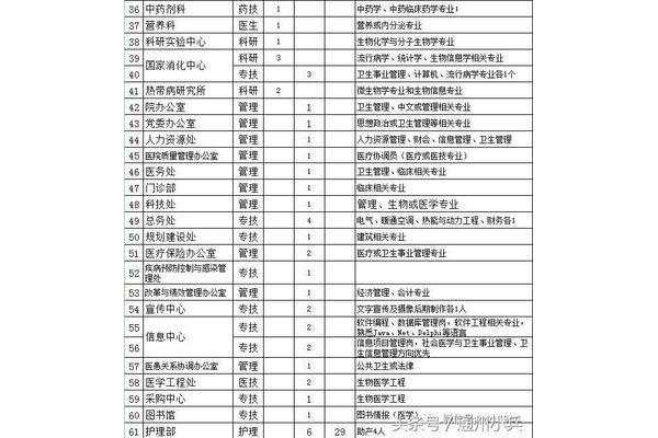 北京市招聘信息