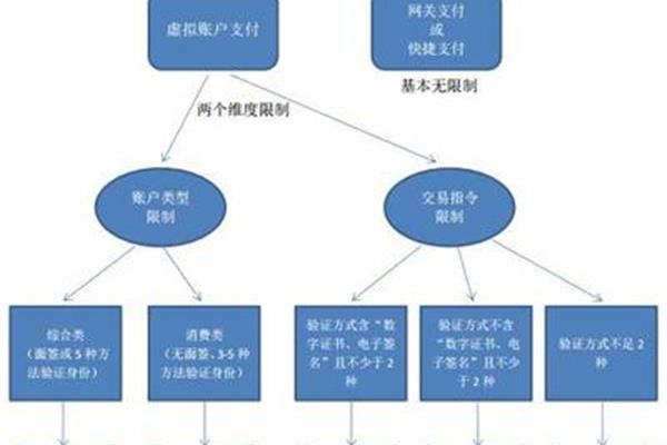 服务体系怎么写