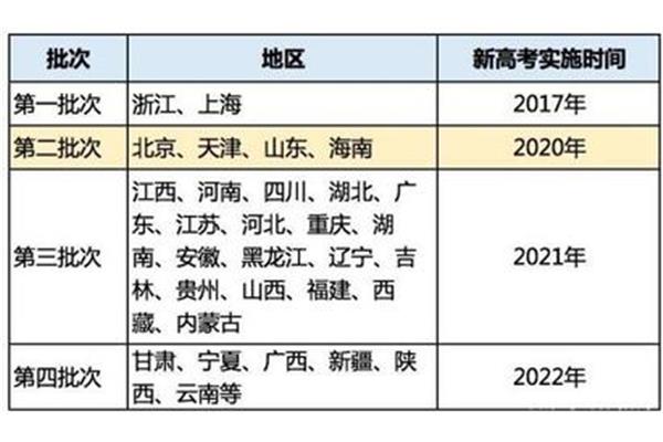 上海高考政策