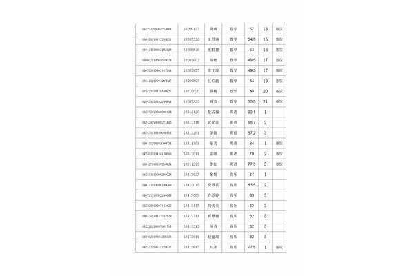 榆次教师招聘