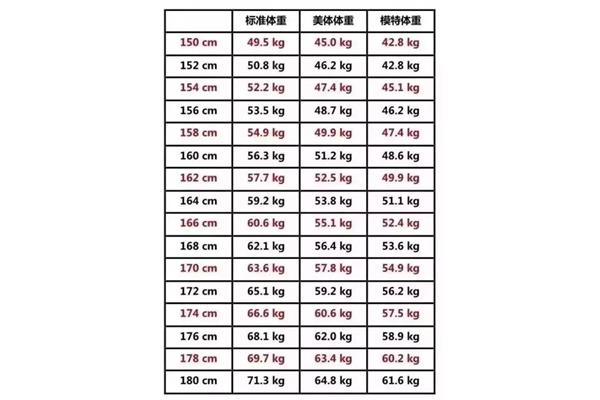 男生身高标准