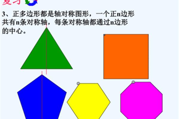 轴对称图形ppt