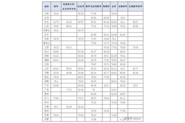 武大录取分数线