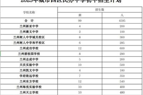 兰州高中排名