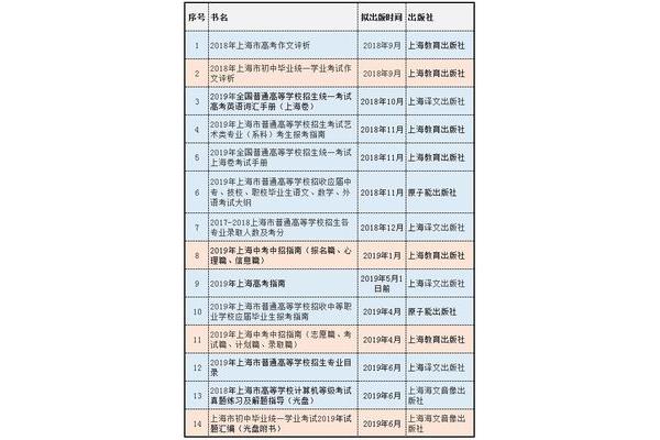 上海高考政策