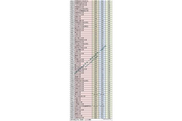 山西省高考分数线