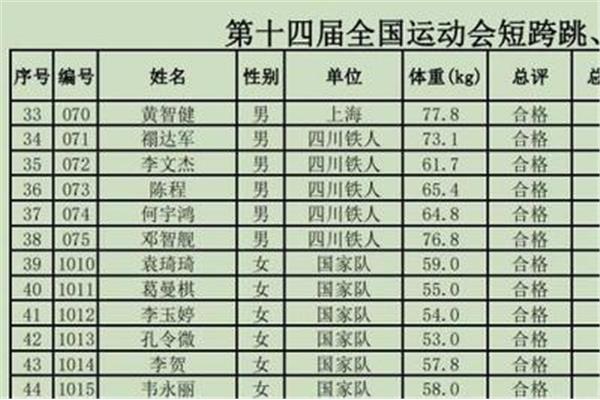 立定跳远多少及格