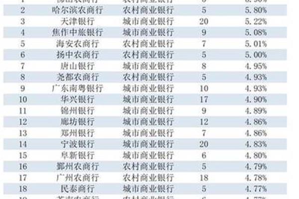 理财投资产品排行