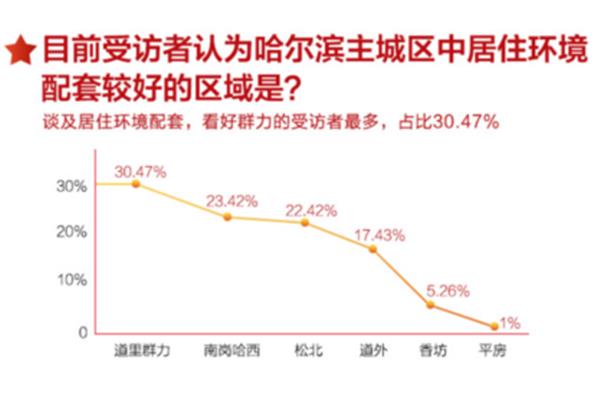 人均公共绿地面积