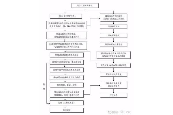 财务处理程序