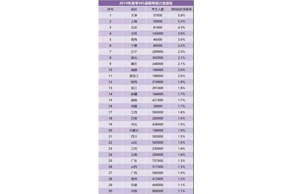 上海高考政策
