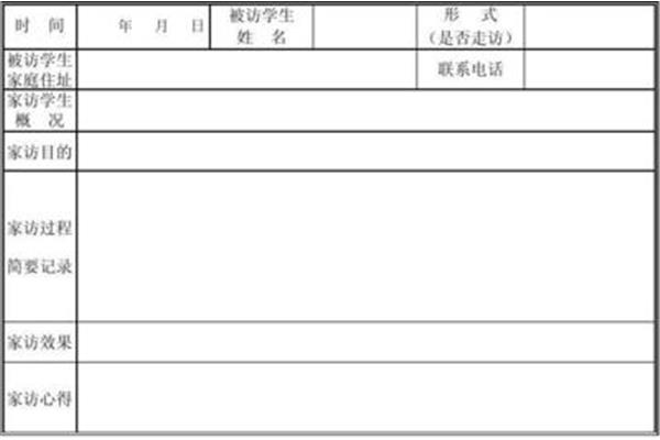 家访学生概况