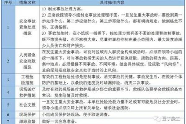 触电应急处置措施