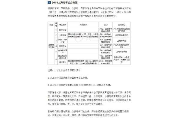 上海高考政策